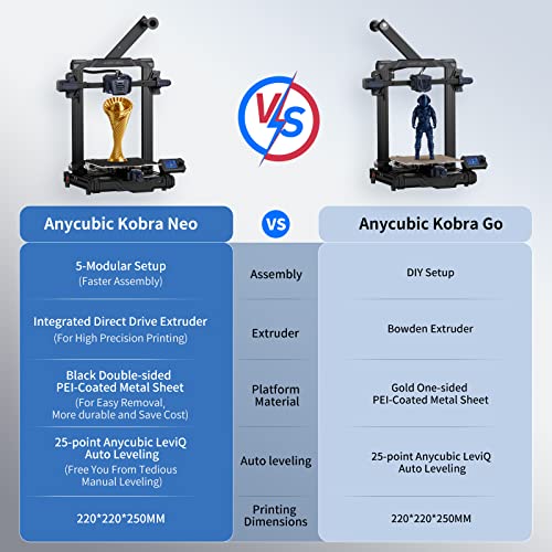 Anycubic 3D Printer Kobra Neo, Auto Leveling 3D Printers Pre-Installed with High Precision Printing and Easy Model Removal Perfect for Beginners Print Size 8.7x8.7x9.84 inch